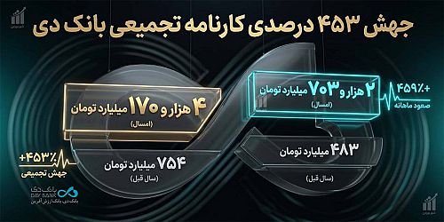 جنگ هم مانع رشد بانک دی نشد